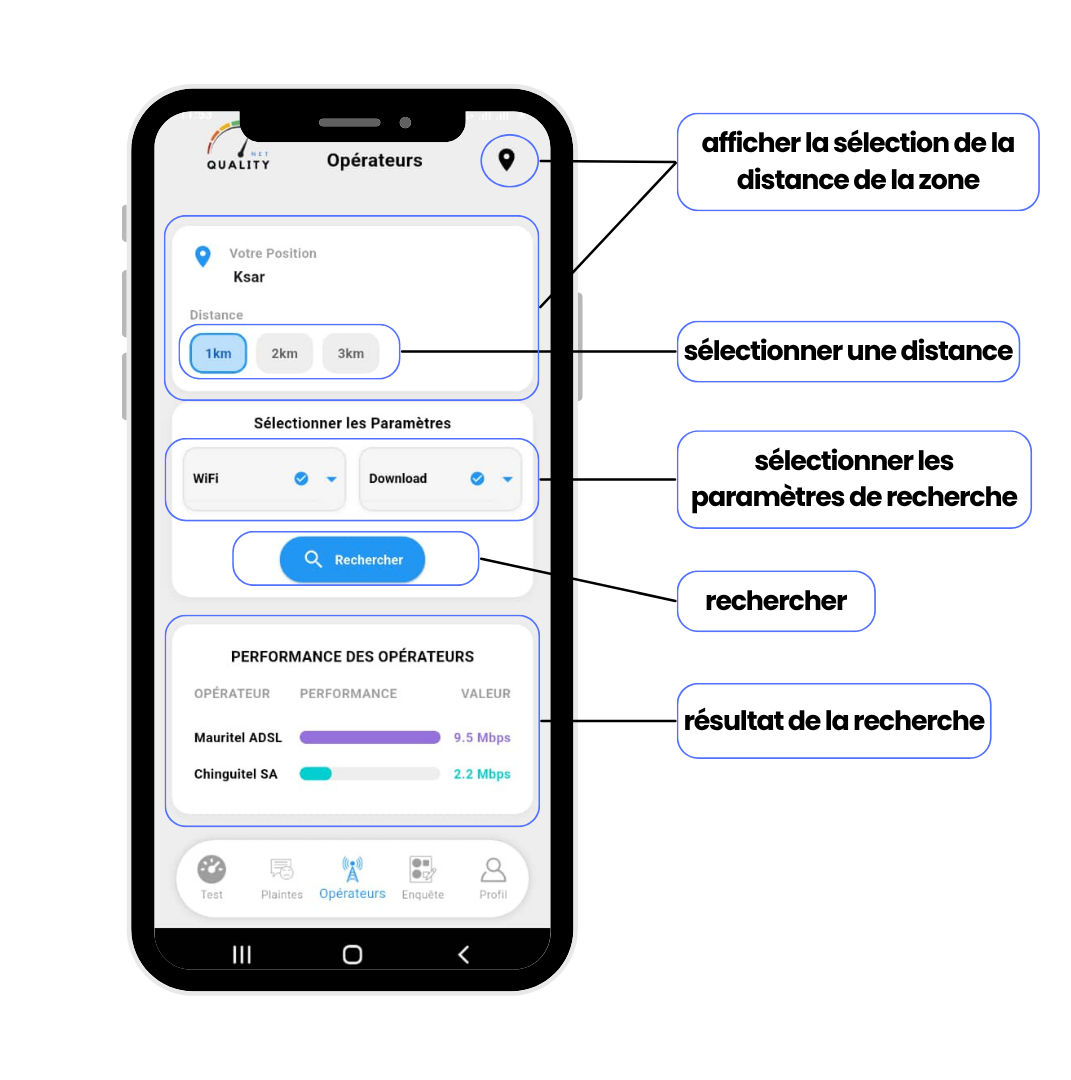 Opérateur Interface